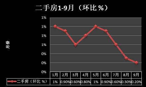 晋中市2022年2月房价走势图_晋中市2022年2月房价走势图及价格