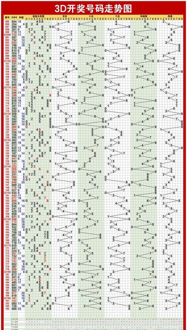 双色球历年114期走势图_双色球历年114期走势图大全