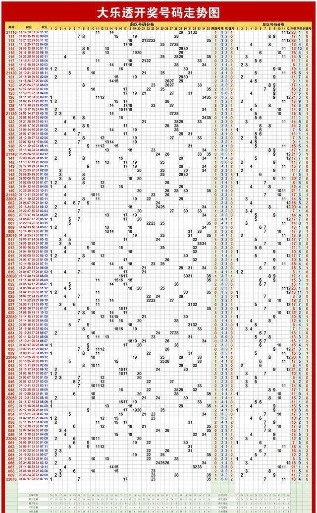 双色球历年114期走势图_双色球历年114期走势图大全