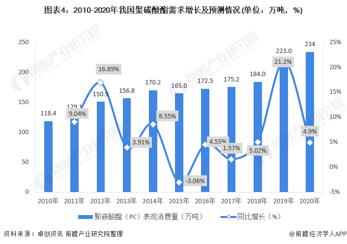 21年聚碳酸酯价格走势_聚碳酸酯价格上涨