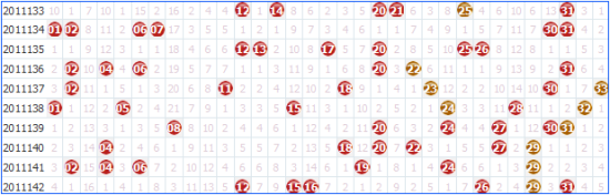 真准网双色球综合走势_双色球走势图真准