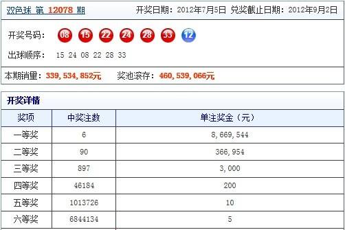 真准网双色球综合走势_双色球走势图真准