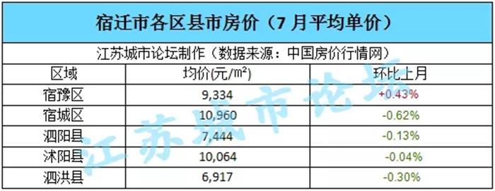 江苏省镇江市房价走势_镇江房屋价格走势