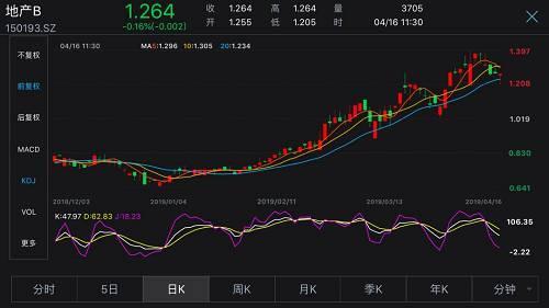 下周国内股票走势分析_下周国内股票走势分析最新