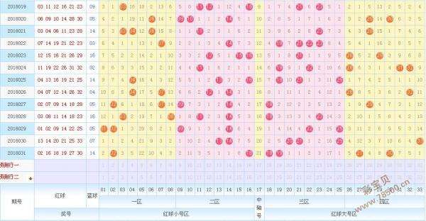 202036期双色球开奖走势图_双色球2021076期走势图