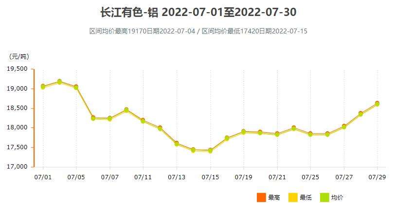 2022年3月内存价格走势_2022年3月内存价格走势分析