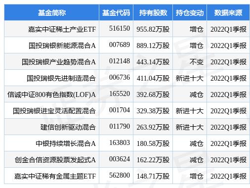 516783稀土etf基金今天走势图_稀土ETF516784