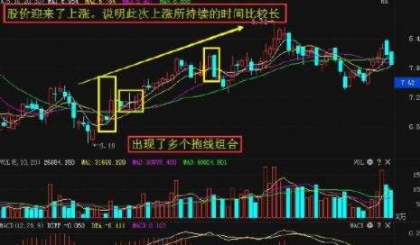 怎么看一只股票最近的走势图_股票走势图如何看