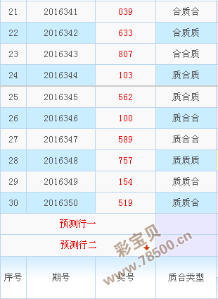 排列三走势图和值推荐号_排列三走势图免费选号首页