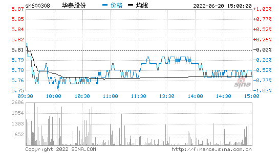 梦洁股份股票走势行情_梦洁股份涨停