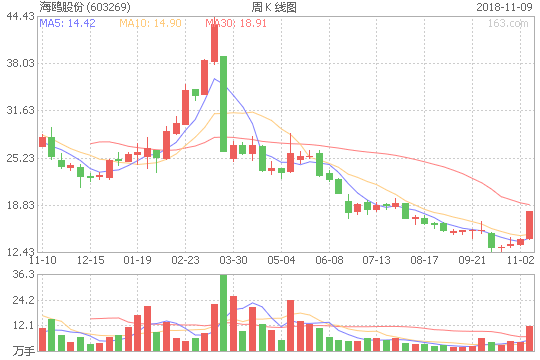 梦洁股份股票走势行情_梦洁股份涨停