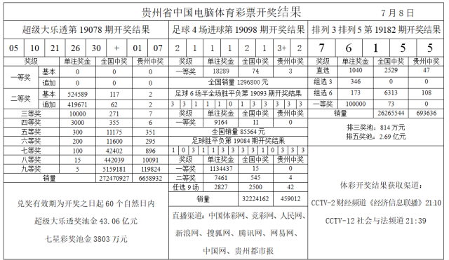 体育彩票足球胜平负多少钱_体育彩票 胜平负