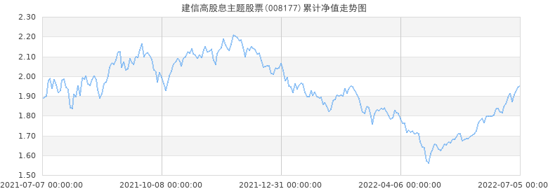 安阳钢铁股票走势分析_安阳钢铁的股票行情