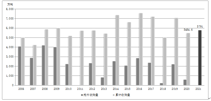 2022年麦子价格走势_2020年麦子价格走势