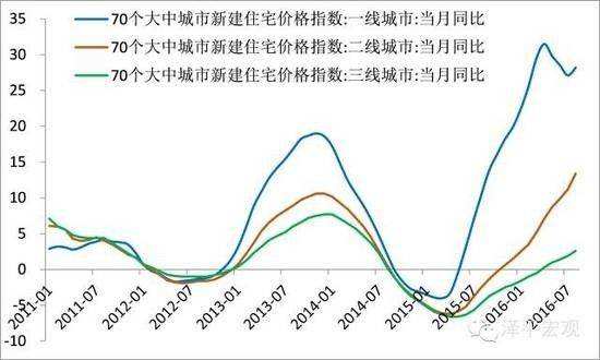 济南2013房价走势图_2010济南房价