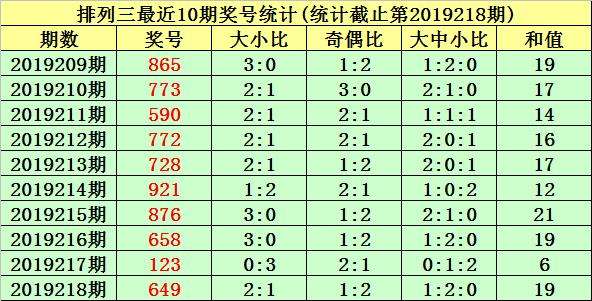 排列三22001期定位走势分析_排列三最近2000期和值走势图