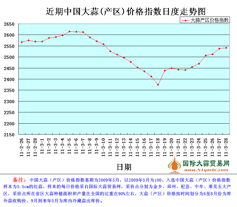 大蒜最新价格行情走势_大蒜的最新价格行情