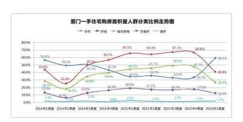 泉州房价厦门房价走势2015_球球大作战登山在哪