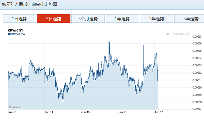 朝鲜元对人民币汇率走势_朝鲜元兑人民币的汇率