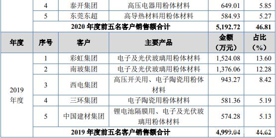 北京快3走势图今天快3_北京快3基本走势图