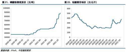 钴金属市场五年价格走势_金属钴的价格走势