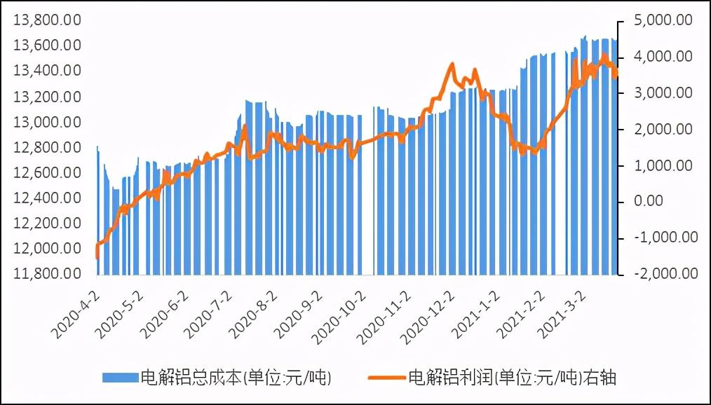 2016大宗商品走势_大宗商品走势图