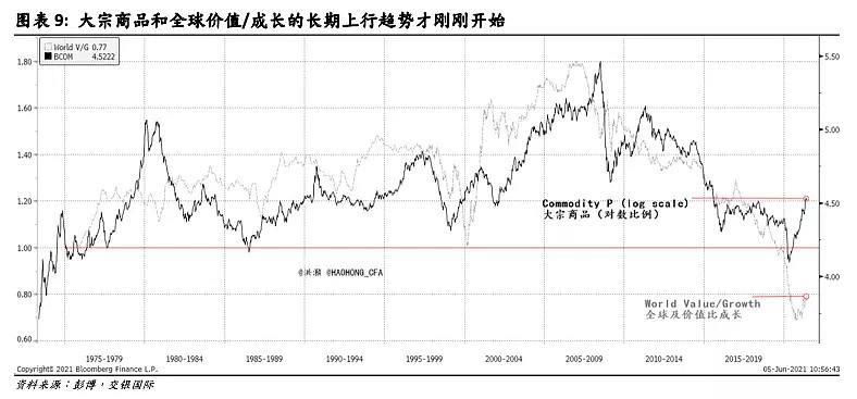 2016大宗商品走势_大宗商品走势图