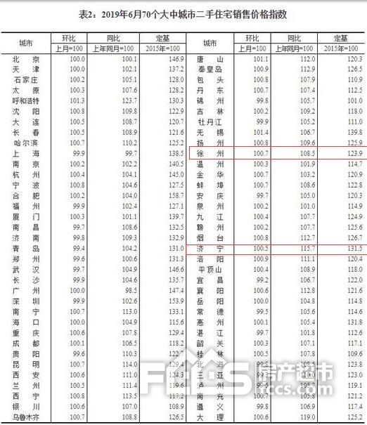 2019枣庄新房价格走势_枣庄房价走势图