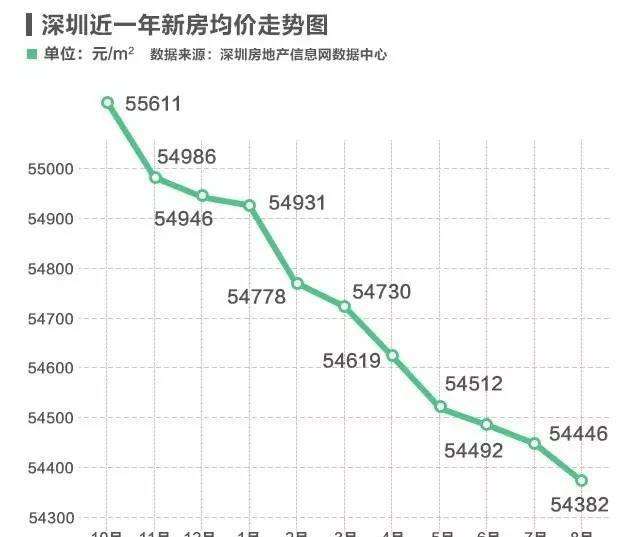 深圳龙岗未来房价走势_深圳龙岗未来房价升值最快的区域