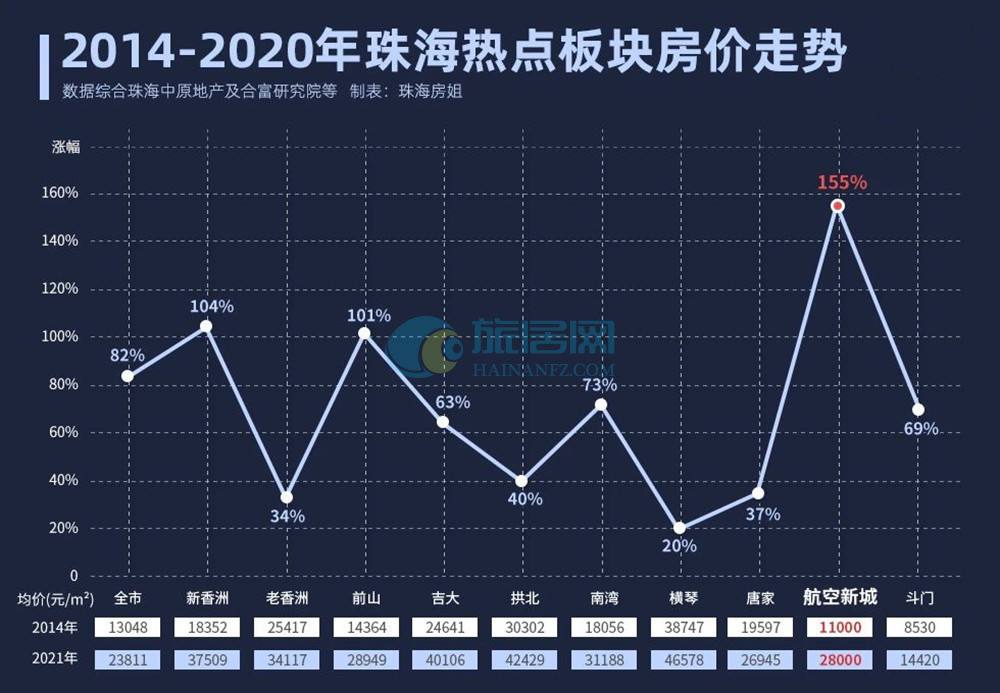 2022年青岛房价最新走势_2022年青岛房价最新走势如何