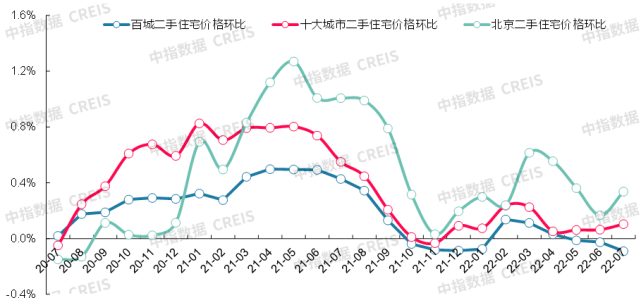 2022年青岛房价最新走势_2022年青岛房价最新走势如何