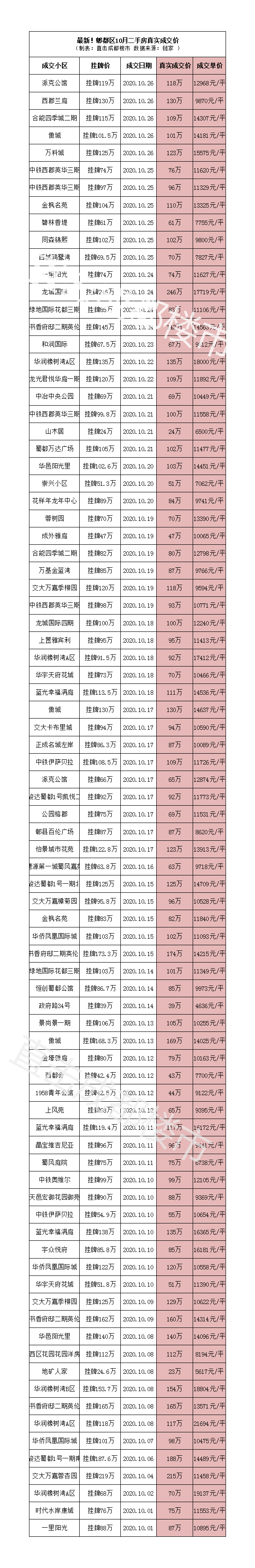 成都郫都二手房走势图_郫都区二手房价格