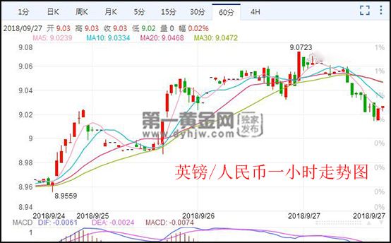 英镑对人民币一月走势_英镑汇率对人民币走势一周分析