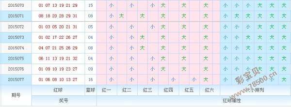 双色球选号模拟走势图_双色球选号模拟走势图表