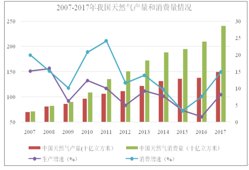 天然气国际走势与分析_国际天然气行情走势图