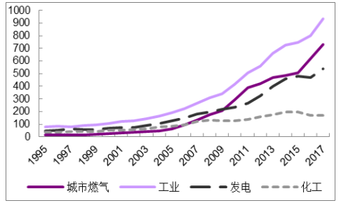 天然气国际走势与分析_国际天然气行情走势图