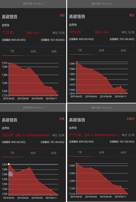 如何了解铬的价格走势_如何了解铬的价格走势图