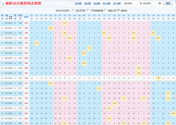 福彩3d和值开奖及时更新走势图_福彩3d开奖号码和值走势图