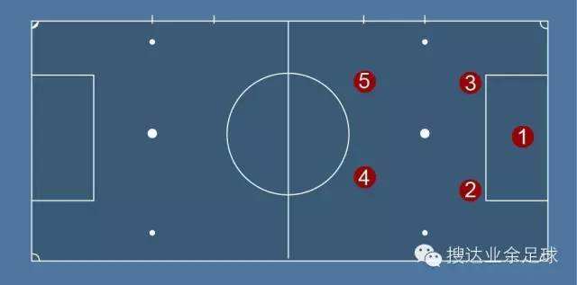足球区域联防战术的特点_进攻区域联防常用的战术阵型有哪些?