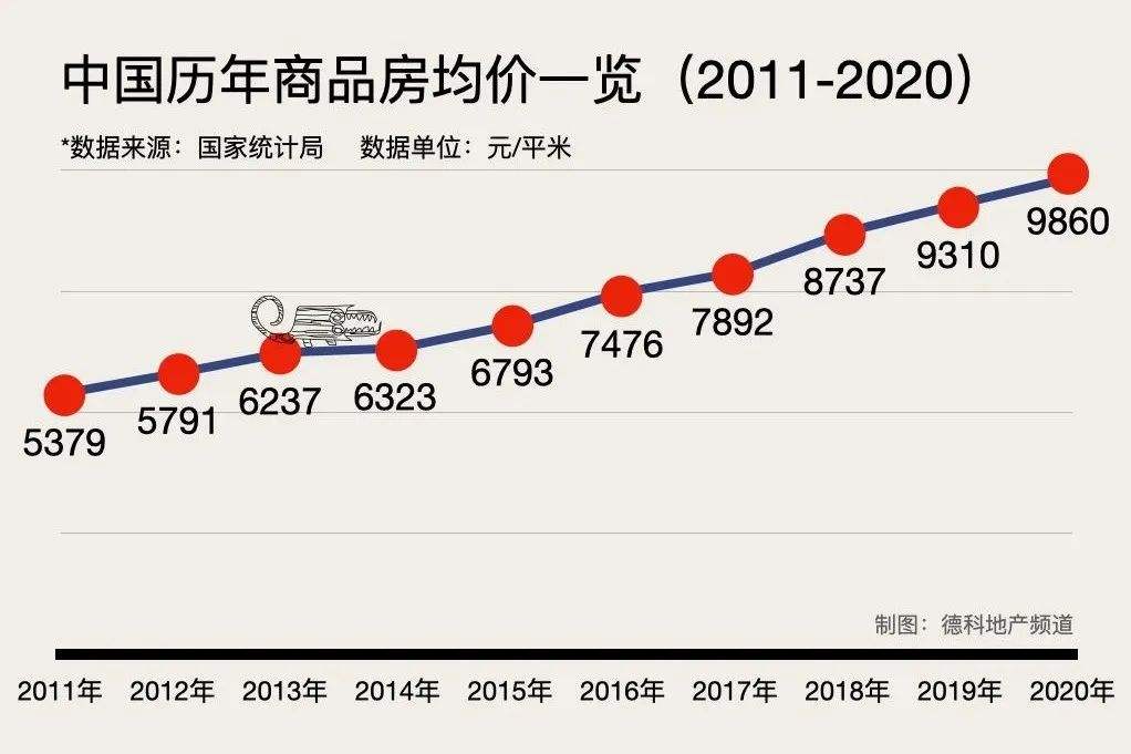 房产交易5改2房价走势_2改5会导致房价上涨吗