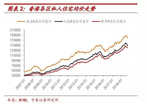 香港2009年的房价走势图_2010年香港房价均价