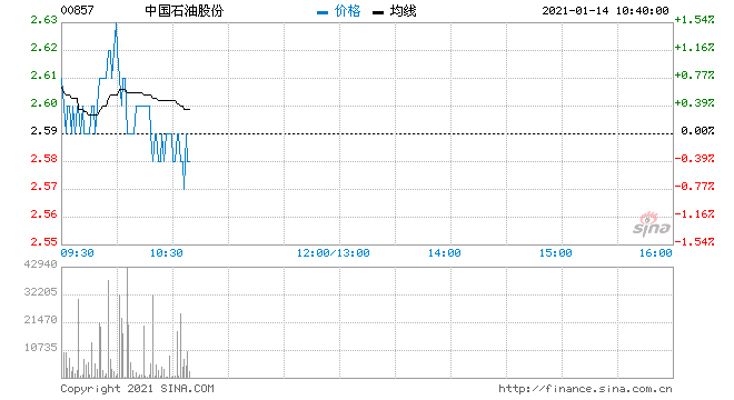 石油价格行情走势图软件_石油价格实时行情报价