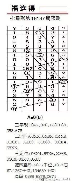 排列五21305期精准走势图_排列五走势图最近30期