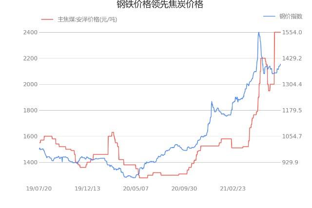 秦皇岛5500煤炭价格走势_秦皇岛煤炭价格最新行情