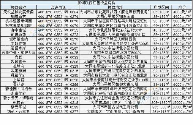 大同御东新区房价走势_大同御东新区楼盘价钱