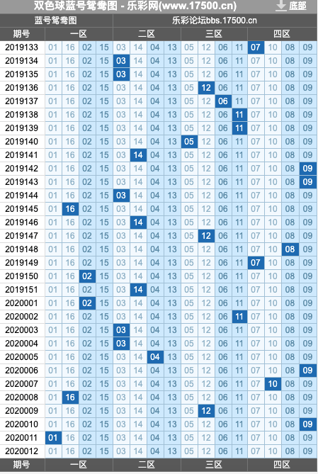 红蓝双色球大星走势图_双色球红蓝走势图