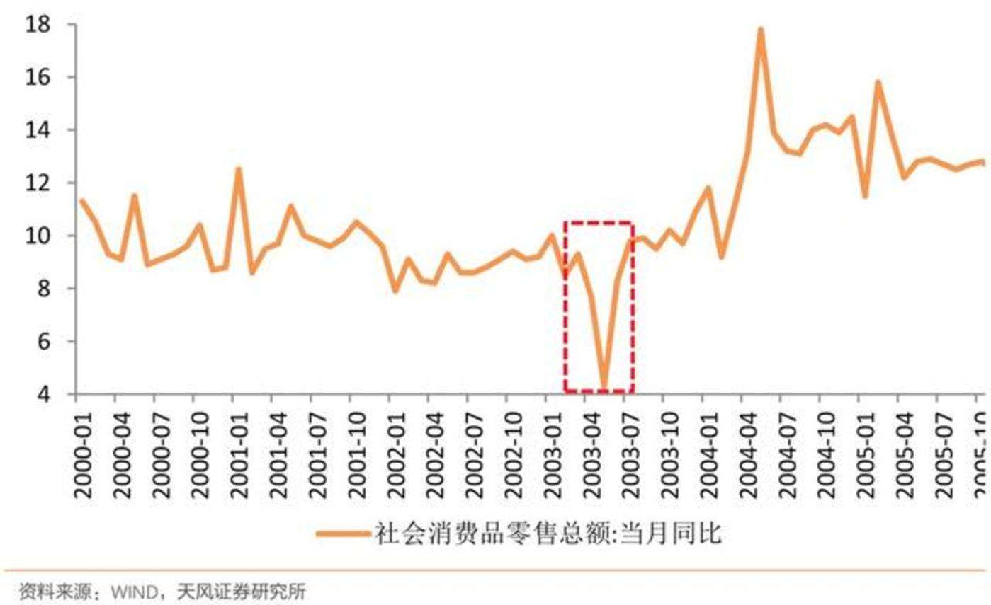 sars之后中国房价走势_疫情过后中国房价发展的趋势