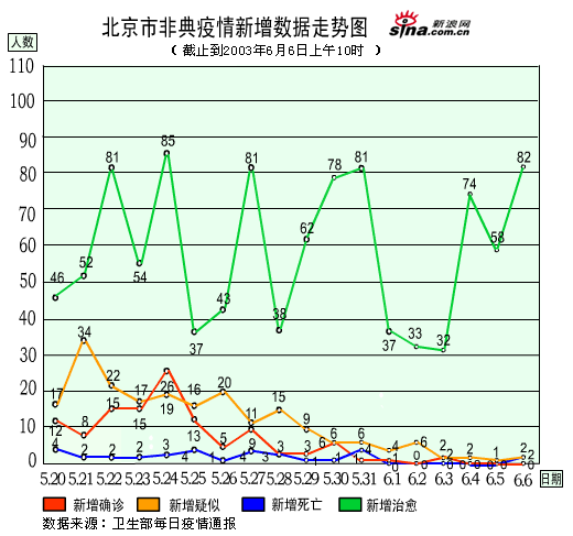 sars之后中国房价走势_疫情过后中国房价发展的趋势