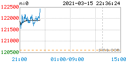 DMA价格行情走势图_dmc价格行情走势图