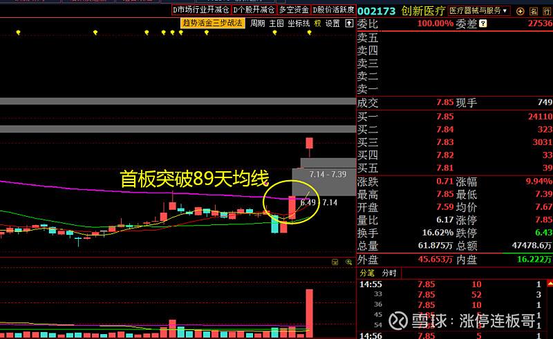 低位首板后若干走势分析方法_低位首板战法